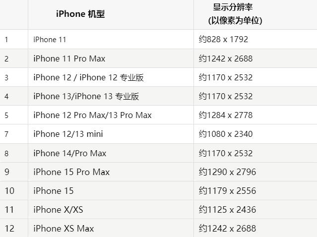 苹陈仓果维修分享iPhone主屏幕壁纸显得模糊怎么办