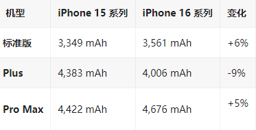 陈仓苹果16维修分享iPhone16/Pro系列机模再曝光