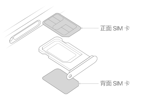 陈仓苹果15维修分享iPhone15出现'无SIM卡'怎么办 