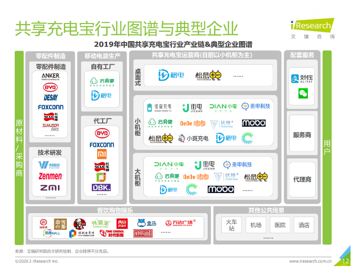 陈仓苹果手机维修分享iPhone 12 如何安全使用共享充电宝 