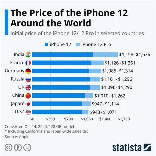 陈仓苹果手机维修分享哪个购买iPhone 12/12 Pro更便宜 
