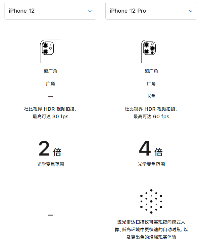 陈仓苹果手机维修分享苹果 iPhone 12 与 iPhone 12 Pro 选哪款 